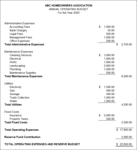 How To Plan For The Yearly HOA Budget? | Condo Manager